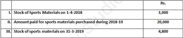 DK Goel Solutions Class 12 Accountancy Chapter 1 Financial Statements of Not for Profit Organisations-19