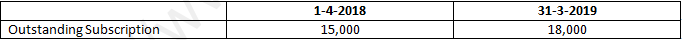 DK Goel Solutions Class 12 Accountancy Chapter 1 Financial Statements of Not for Profit Organisations-2