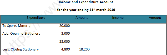 DK Goel Solutions Class 12 Accountancy Chapter 1 Financial Statements of Not for Profit Organisations-20