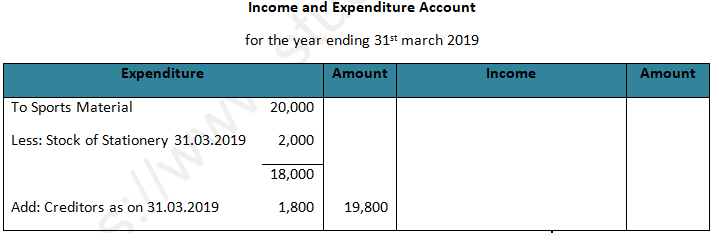 DK Goel Solutions Class 12 Accountancy Chapter 1 Financial Statements of Not for Profit Organisations-24