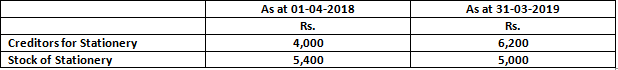 DK Goel Solutions Class 12 Accountancy Chapter 1 Financial Statements of Not for Profit Organisations-27