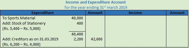 DK Goel Solutions Class 12 Accountancy Chapter 1 Financial Statements of Not for Profit Organisations-28