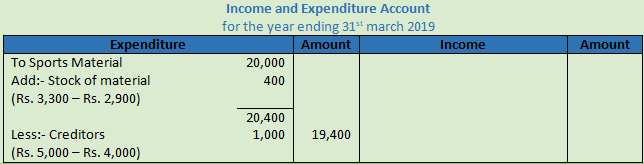 DK Goel Solutions Class 12 Accountancy Chapter 1 Financial Statements of Not for Profit Organisations-29