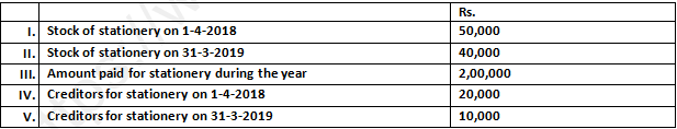 DK Goel Solutions Class 12 Accountancy Chapter 1 Financial Statements of Not for Profit Organisations-30