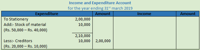 DK Goel Solutions Class 12 Accountancy Chapter 1 Financial Statements of Not for Profit Organisations-31