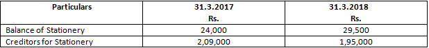 DK Goel Solutions Class 12 Accountancy Chapter 1 Financial Statements of Not for Profit Organisations-32