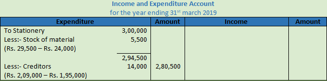 DK Goel Solutions Class 12 Accountancy Chapter 1 Financial Statements of Not for Profit Organisations-33