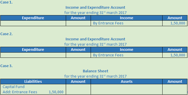 DK Goel Solutions Class 12 Accountancy Chapter 1 Financial Statements of Not for Profit Organisations-38