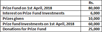 DK Goel Solutions Class 12 Accountancy Chapter 1 Financial Statements of Not for Profit Organisations-40