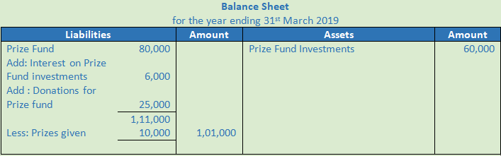 DK Goel Solutions Class 12 Accountancy Chapter 1 Financial Statements of Not for Profit Organisations-41