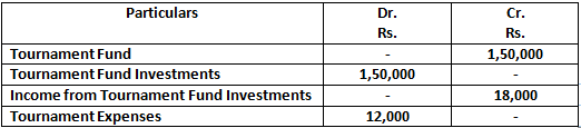 DK Goel Solutions Class 12 Accountancy Chapter 1 Financial Statements of Not for Profit Organisations-44