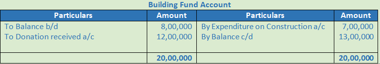 DK Goel Solutions Class 12 Accountancy Chapter 1 Financial Statements of Not for Profit Organisations-47