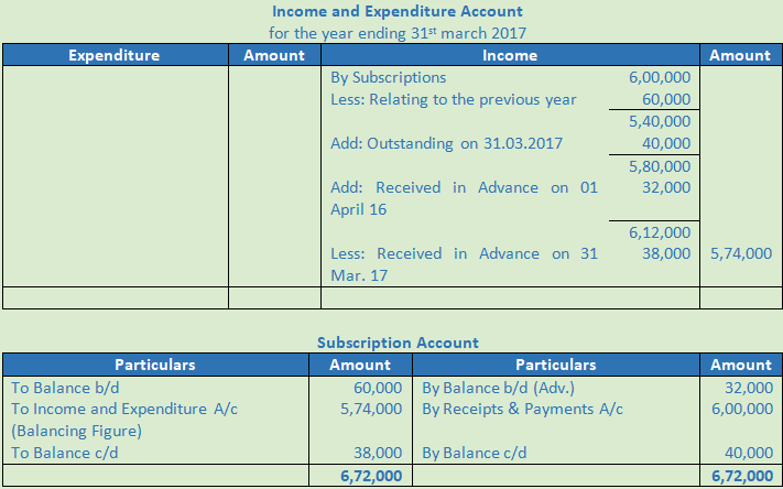 DK Goel Solutions Class 12 Accountancy Chapter 1 Financial Statements of Not for Profit Organisations-48