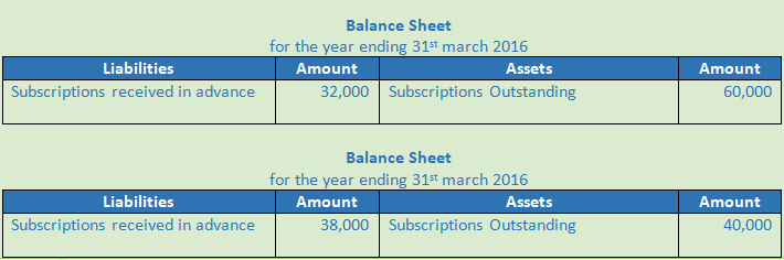 DK Goel Solutions Class 12 Accountancy Chapter 1 Financial Statements of Not for Profit Organisations-49