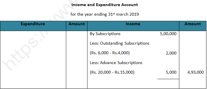 DK Goel Solutions Class 12 Accountancy Chapter 1 Financial Statements of Not for Profit Organisations-5