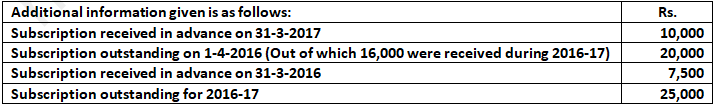 DK Goel Solutions Class 12 Accountancy Chapter 1 Financial Statements of Not for Profit Organisations-50