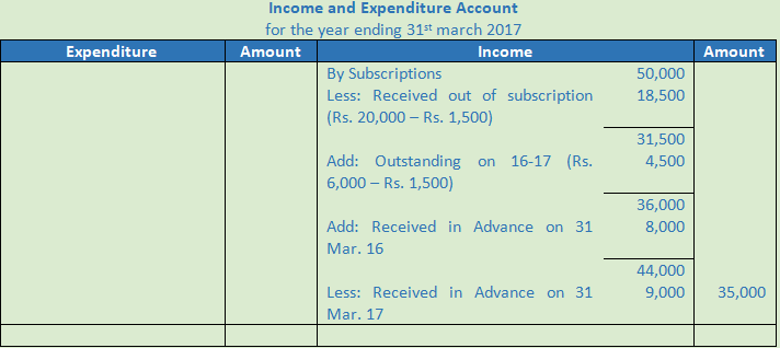 DK Goel Solutions Class 12 Accountancy Chapter 1 Financial Statements of Not for Profit Organisations-54