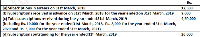 DK Goel Solutions Class 12 Accountancy Chapter 1 Financial Statements of Not for Profit Organisations-57