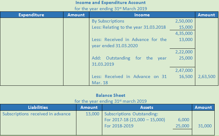 DK Goel Solutions Class 12 Accountancy Chapter 1 Financial Statements of Not for Profit Organisations-59