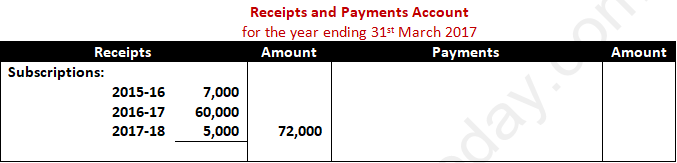 DK Goel Solutions Class 12 Accountancy Chapter 1 Financial Statements of Not for Profit Organisations-62