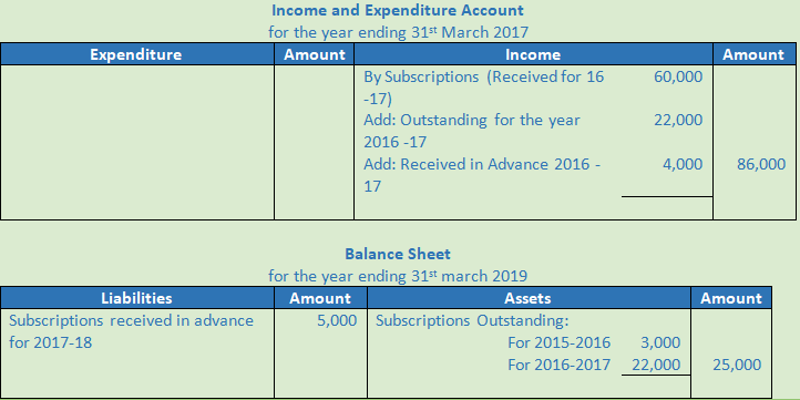 DK Goel Solutions Class 12 Accountancy Chapter 1 Financial Statements of Not for Profit Organisations-63