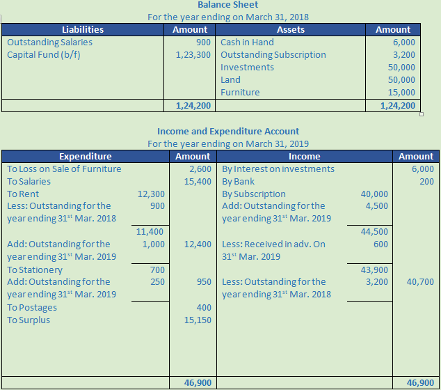 DK Goel Solutions Class 12 Accountancy Chapter 1 Financial Statements of Not for Profit Organisations-68