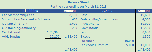 DK Goel Solutions Class 12 Accountancy Chapter 1 Financial Statements of Not for Profit Organisations-69