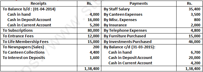 DK Goel Solutions Class 12 Accountancy Chapter 1 Financial Statements of Not for Profit Organisations-72