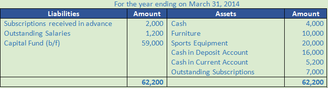 DK Goel Solutions Class 12 Accountancy Chapter 1 Financial Statements of Not for Profit Organisations-73