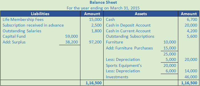 DK Goel Solutions Class 12 Accountancy Chapter 1 Financial Statements of Not for Profit Organisations-75