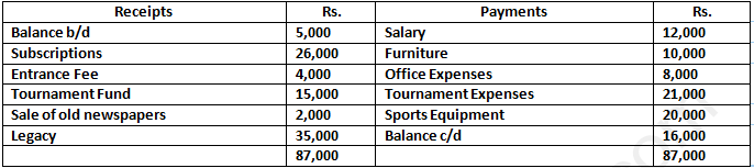 DK Goel Solutions Class 12 Accountancy Chapter 1 Financial Statements of Not for Profit Organisations-76