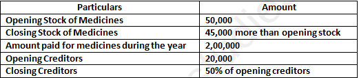 DK Goel Solutions Class 12 Accountancy Chapter 1 Financial Statements of Not for Profit Organisations-80