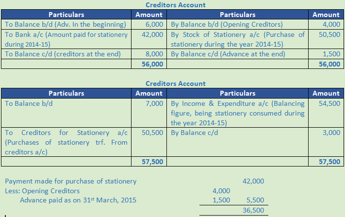 DK Goel Solutions Class 12 Accountancy Chapter 1 Financial Statements of Not for Profit Organisations-85