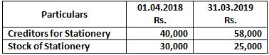 DK Goel Solutions Class 12 Accountancy Chapter 1 Financial Statements of Not for Profit Organisations-87