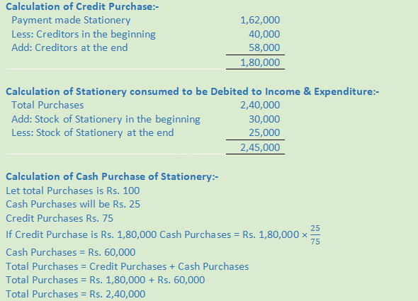 DK Goel Solutions Class 12 Accountancy Chapter 1 Financial Statements of Not for Profit Organisations-88