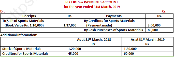 DK Goel Solutions Class 12 Accountancy Chapter 1 Financial Statements of Not for Profit Organisations-89