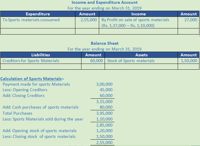 DK Goel Solutions Class 12 Accountancy Chapter 1 Financial Statements of Not for Profit Organisations-90