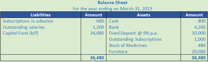 DK Goel Solutions Class 12 Accountancy Chapter 1 Financial Statements of Not for Profit Organisations-92