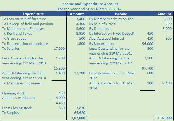 DK Goel Solutions Class 12 Accountancy Chapter 1 Financial Statements of Not for Profit Organisations-93