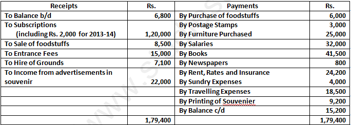 DK Goel Solutions Class 12 Accountancy Chapter 1 Financial Statements of Not for Profit Organisations-95