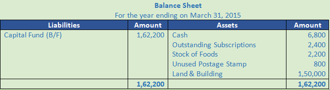 DK Goel Solutions Class 12 Accountancy Chapter 1 Financial Statements of Not for Profit Organisations-96