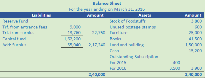 DK Goel Solutions Class 12 Accountancy Chapter 1 Financial Statements of Not for Profit Organisations-98