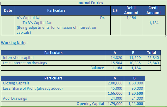 DK Goel Solutions Class 12 Accountancy Chapter 2 Accounting for Partnership Firms Fundamentals-101