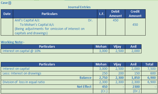 DK Goel Solutions Class 12 Accountancy Chapter 2 Accounting for Partnership Firms Fundamentals-102