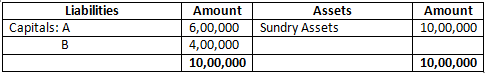 DK Goel Solutions Class 12 Accountancy Chapter 2 Accounting for Partnership Firms Fundamentals-107