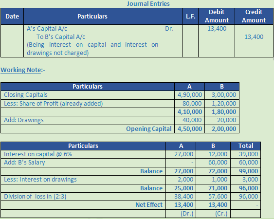 DK Goel Solutions Class 12 Accountancy Chapter 2 Accounting for Partnership Firms Fundamentals-110