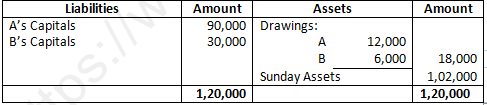 DK Goel Solutions Class 12 Accountancy Chapter 2 Accounting for Partnership Firms Fundamentals-111
