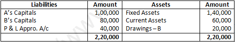 DK Goel Solutions Class 12 Accountancy Chapter 2 Accounting for Partnership Firms Fundamentals-113