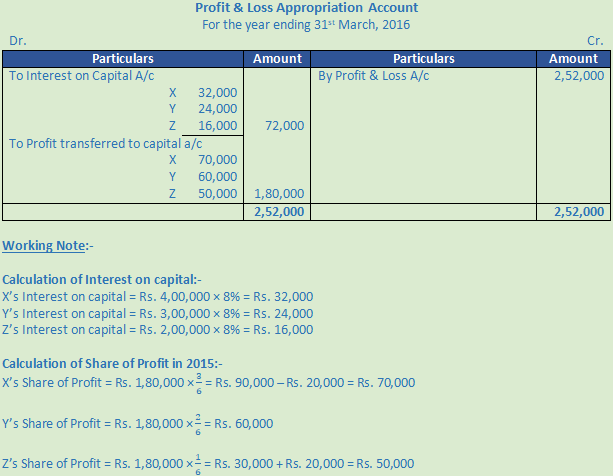 DK Goel Solutions Class 12 Accountancy Chapter 2 Accounting for Partnership Firms Fundamentals-118