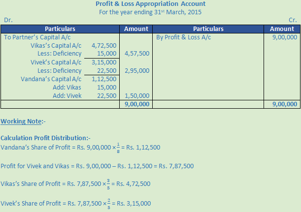 DK Goel Solutions Class 12 Accountancy Chapter 2 Accounting for Partnership Firms Fundamentals-120